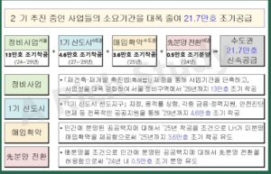 8.8 부동산 대책 기대효과 2