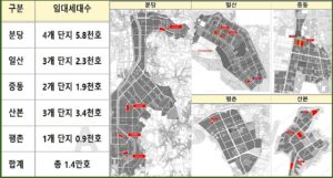 1기 신도시 선도지구 영구임대주택