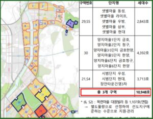 1기 신도시 선도지구 분당