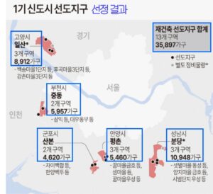 1기 신도시 선도지구 2